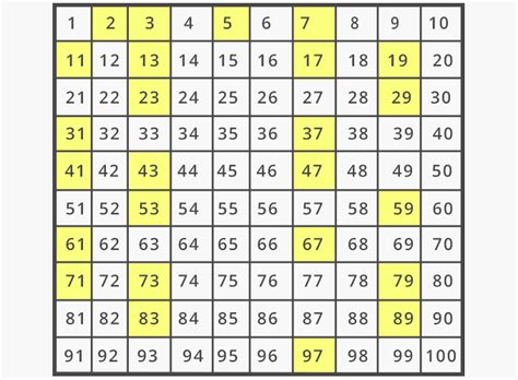 how many prime numbers are there between 1 and 100|Prime Numbers – Definition, List, Charts, and .
